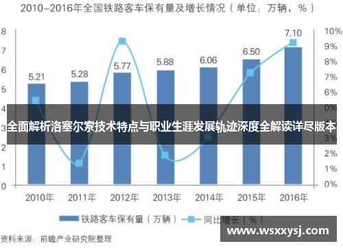 全面解析洛塞尔索技术特点与职业生涯发展轨迹深度全解读详尽版本